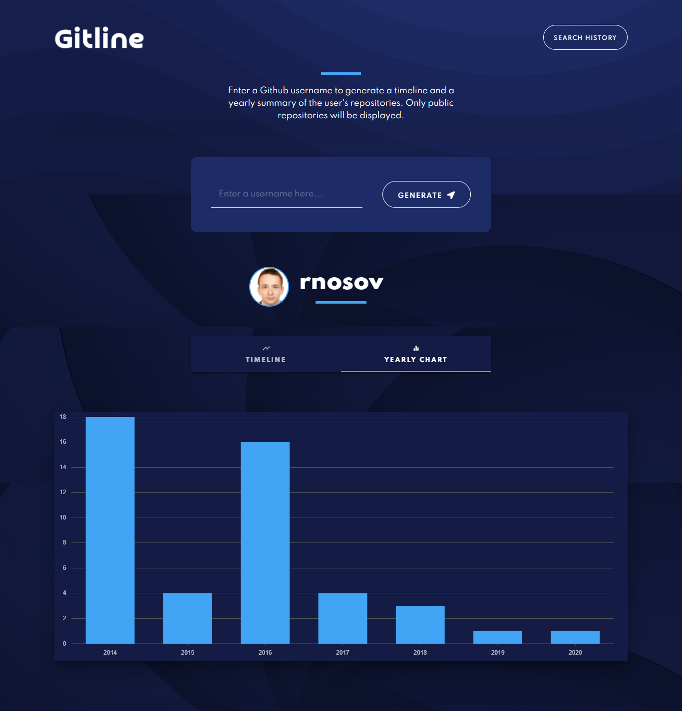 Desktop – with chart