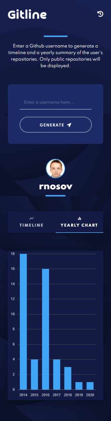 Mobile – with chart